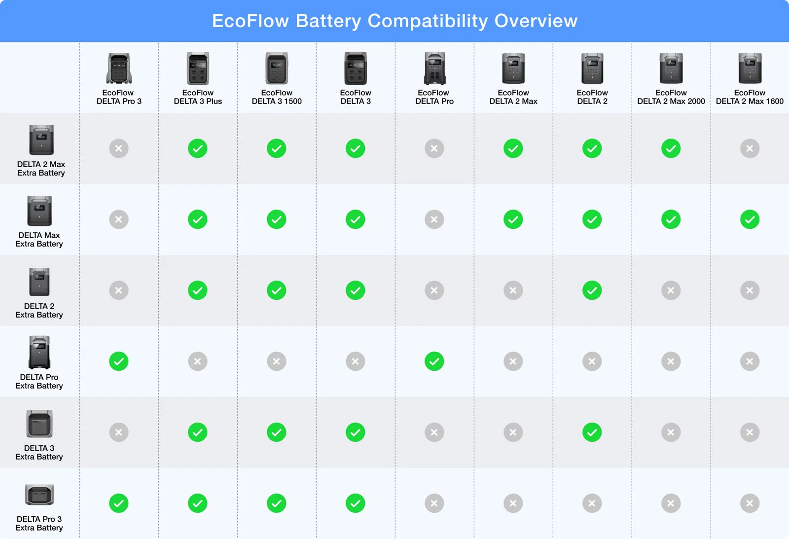 Ecoflow Delta 3 Pro - Bateria Extra - Image 8