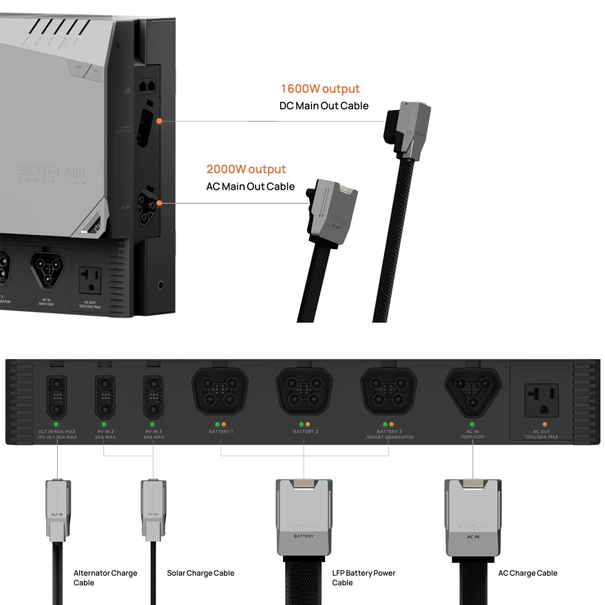 Ecoflow Adaptador de carregamento Alternativo Power Hub - Image 3