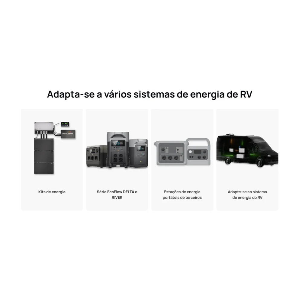 Ecoflow 2x Paineis Solares Rígidos 130W - RVMax 130w (2 peças) - Image 5