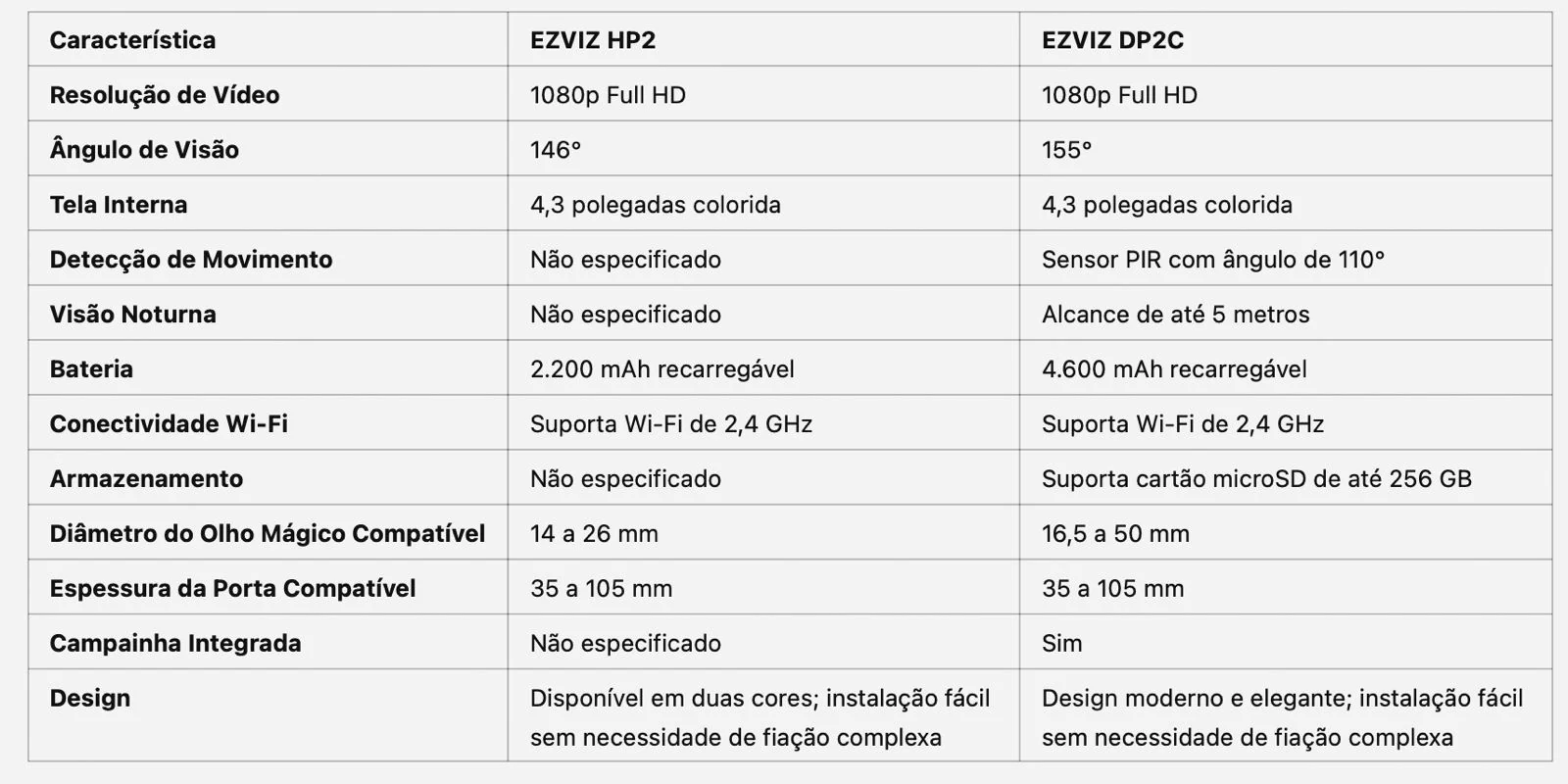 Ezviz Olho mágico inteligente Smart WiFi com display de 4.3" em Dourado - Ezviz HP2 - Image 4