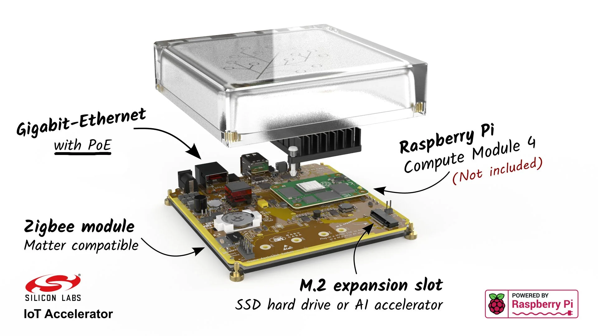 HomeAssistant Hub de Casa Inteligente para Raspberry Pi (CM4 / CM5 vendidos em separado) - Home Assistant Yellow PoE Kit - Image 6