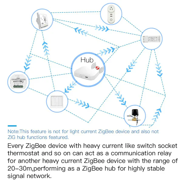 Moes Módulo Interruptor de Luz Inteligente 2 canais - Smart Zigbee + RF433 - Image 3