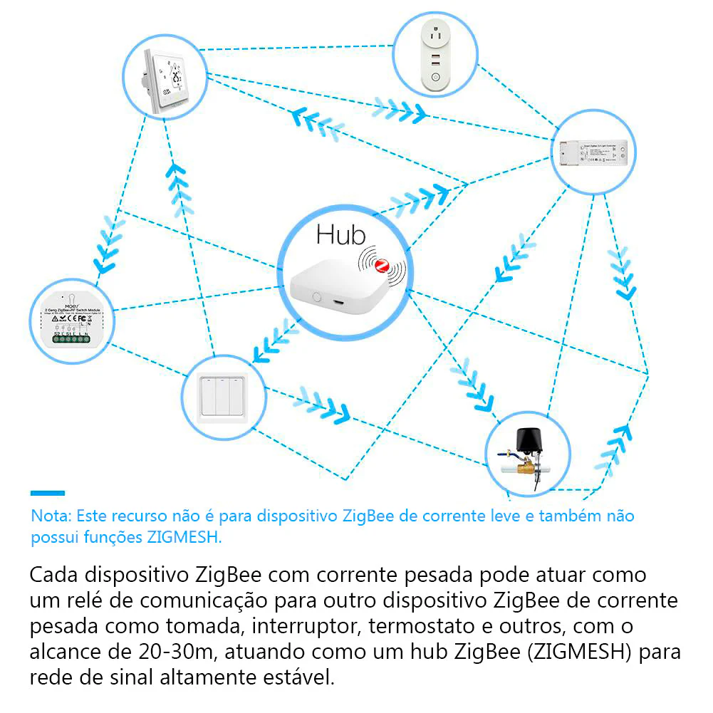 Moes Módulo Interruptor de Luz Inteligente 1 canal - Smart Zigbee + RF433 - Image 4
