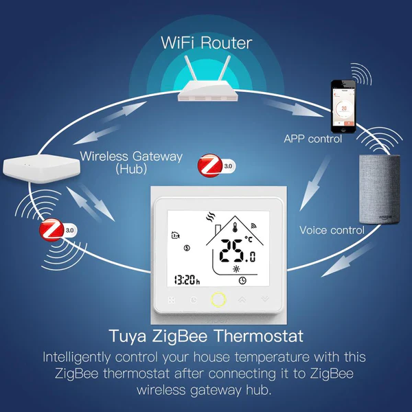 Moes Controlador Inteligente para Piso Radiante Elétrico Zigbee Preto - Image 4
