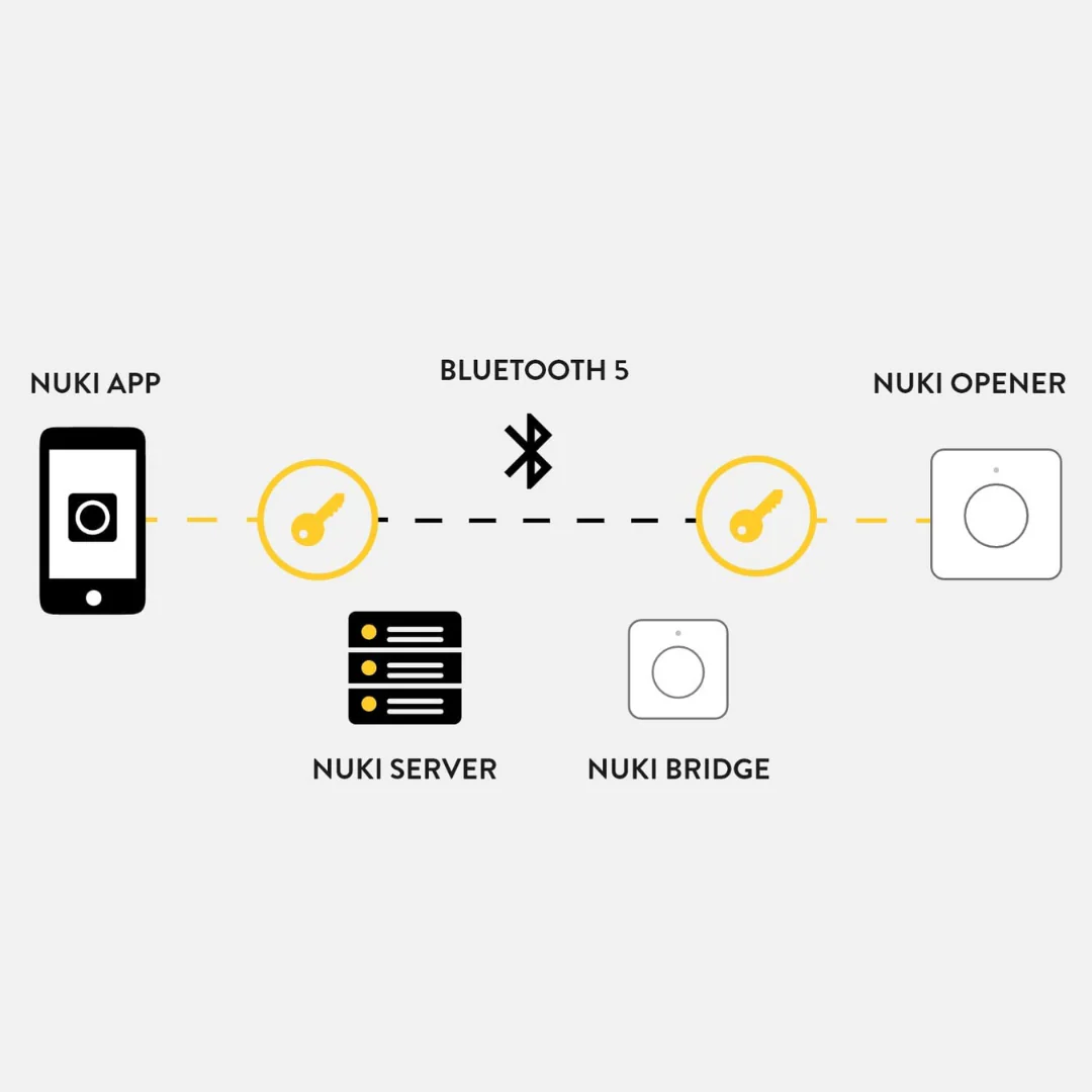 Nuki Opener - Fechadura eletrónica para edifícios de apartamentos - Image 3
