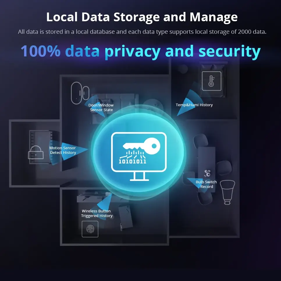 Sonoff iHost Hub Inteligente 2GB Wifi Zigbee - Image 8