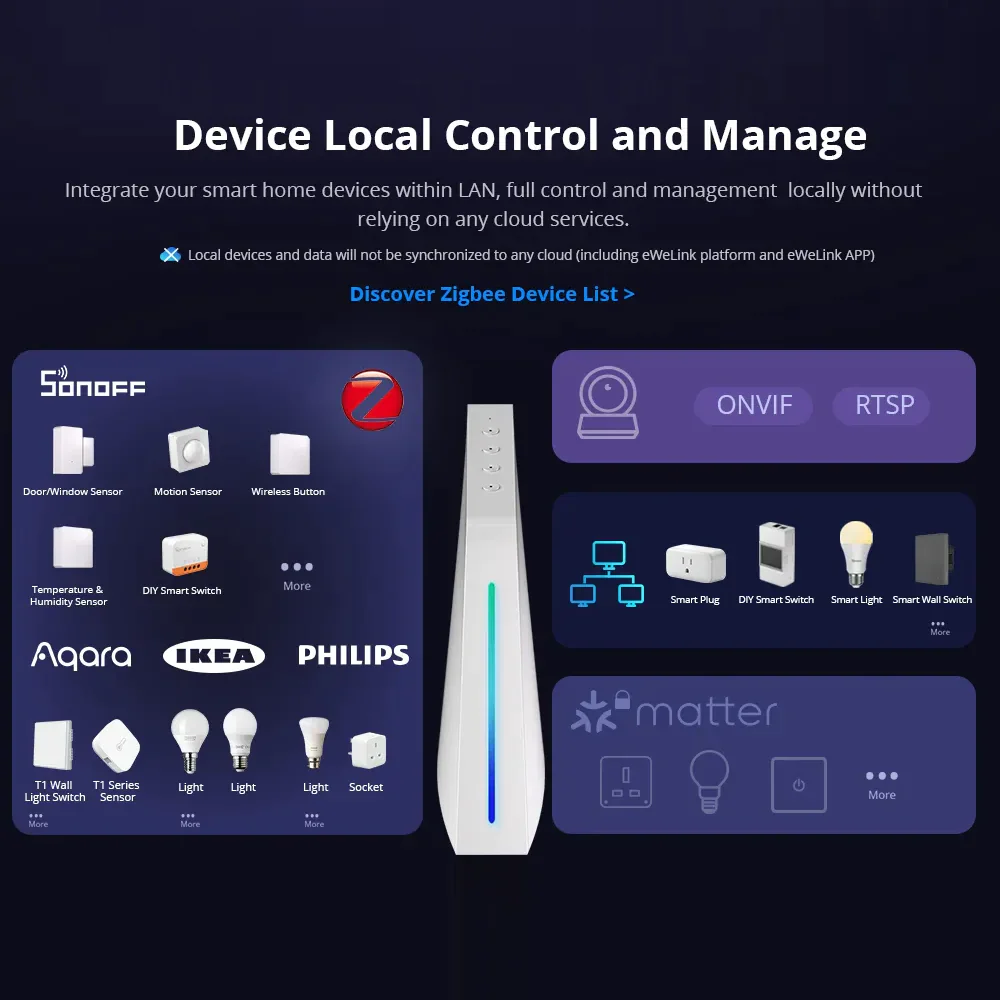 Sonoff iHost Hub Inteligente 4GB Wifi Zigbee - Image 6