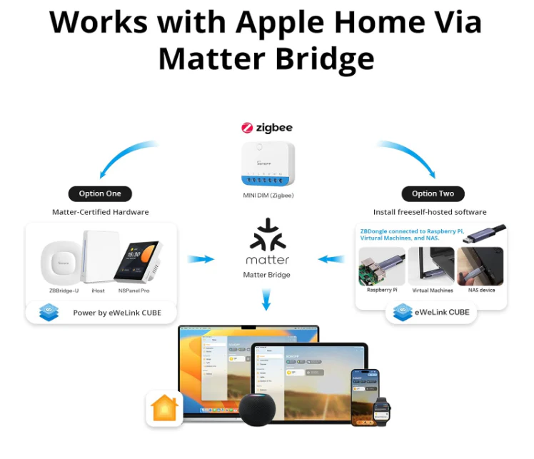 Sonoff Interruptor Dimmer Inteligente Matter WiFi - SONOFF MINI-DIM - Image 5