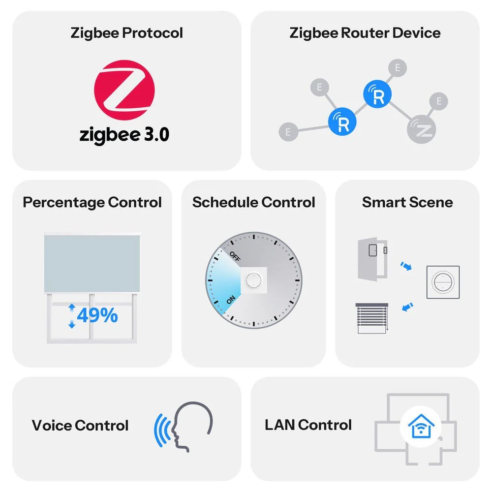 Sonoff Interruptor Inteligente Zigbee para Estores c/ módulo ZBMINI-RBS - Sonoff Orb-Sonoff ZBRBS - Image 7