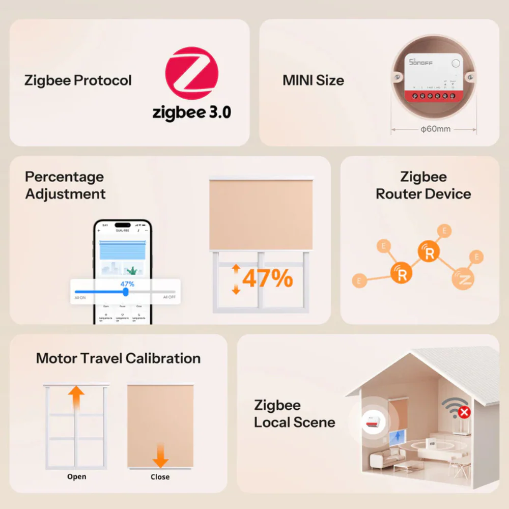 Sonoff Módulo de Estores Inteligente Zigbee - Sonoff Mini-ZBRBS - Image 3