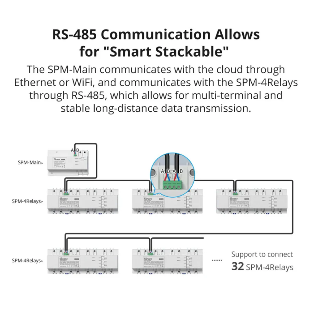 Sonoff SPM 4Relay - Medidor de energia empilhável inteligente - Módulo 4 canais - Image 4