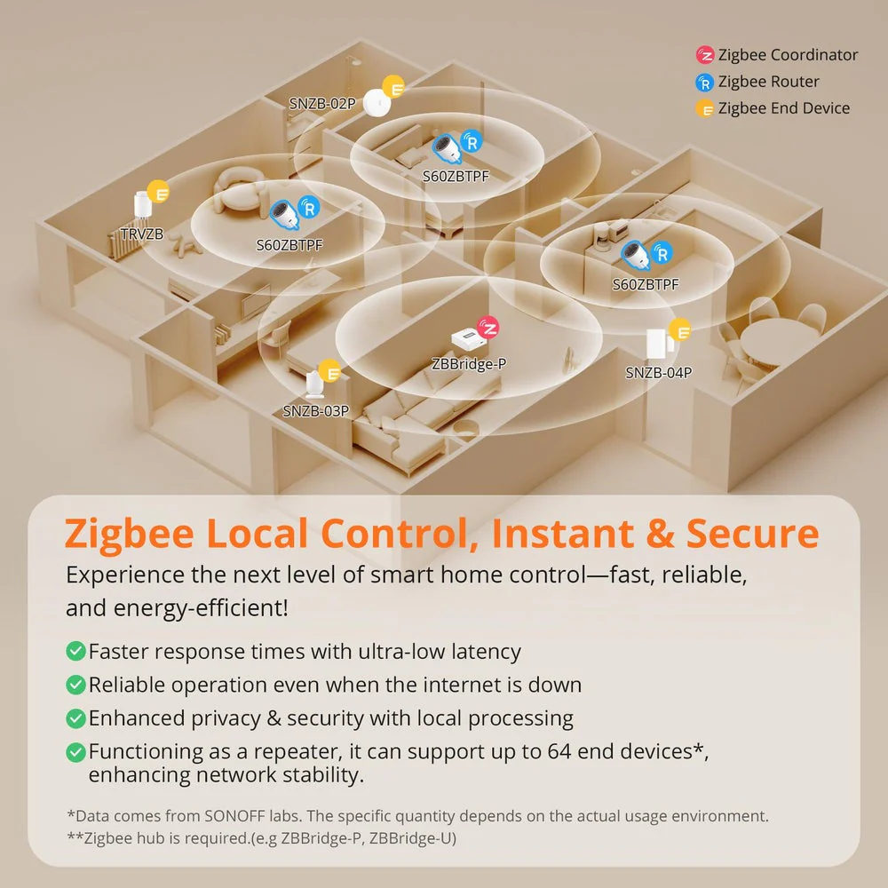 Sonoff Tomada Inteligente Zigbee 16A com Medidor de Consumo - Sonoff S60ZBTPF - Image 11