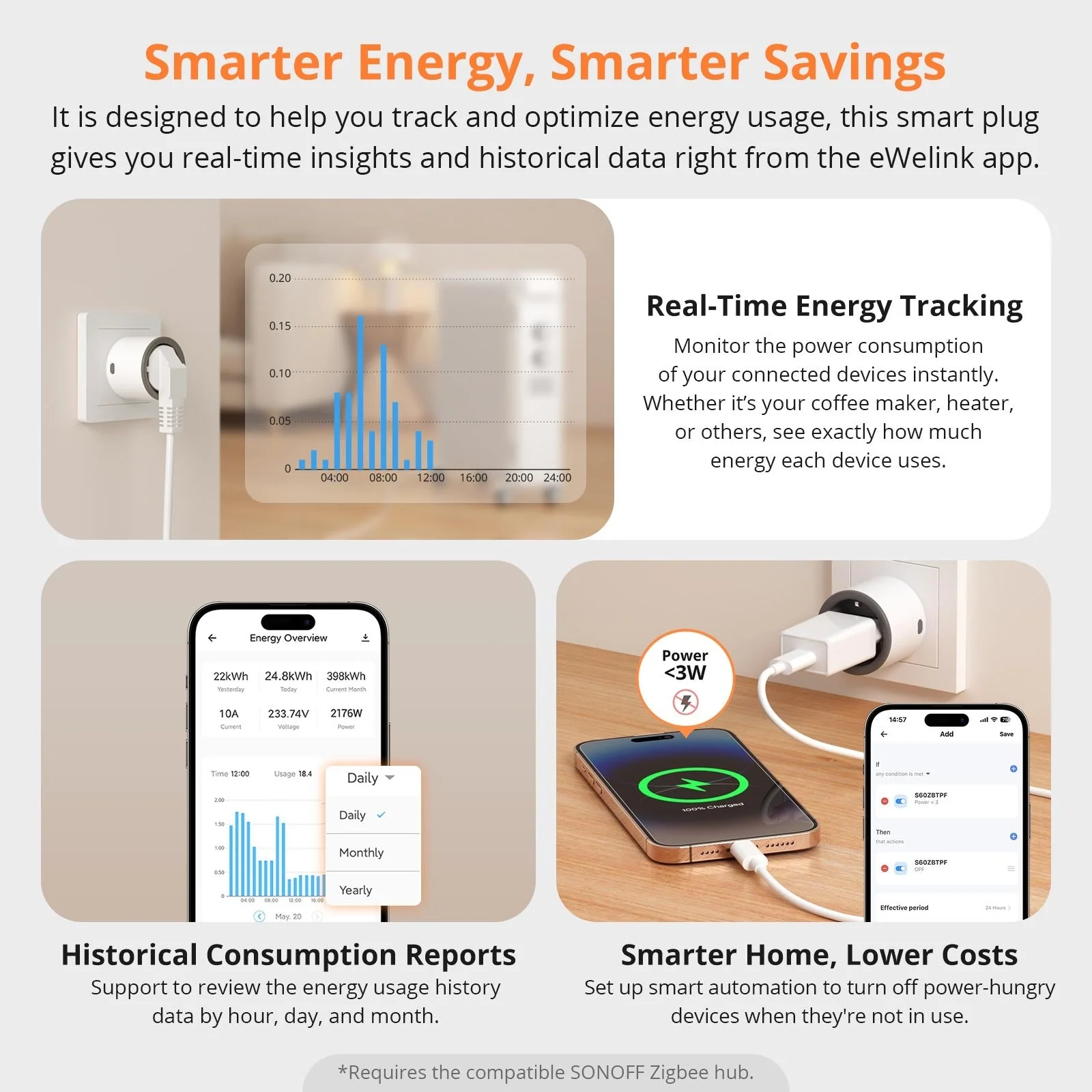 Sonoff Tomada Inteligente Zigbee 16A com Medidor de Consumo - Sonoff S60ZBTPF - Image 13